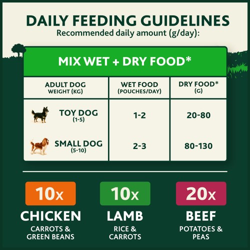 Winalot Meaty Chunks Small Dog Mixed In Gravy Dog Food thumbnail 3