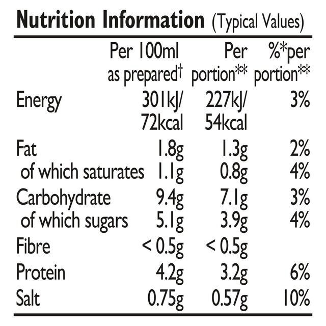 Colman's Parsley Sauce Mix 20G thumbnail 5