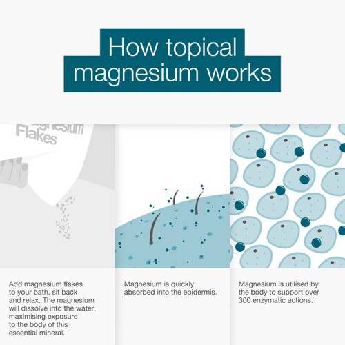 Better You Magnesium Flakes thumbnail 3