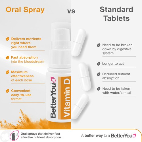 BetterYou D400 Kid's Vitamin D Daily Oral Spray 3yrs+  thumbnail 5