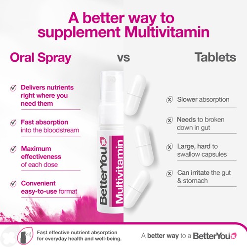 BetterYou Multivitamin Daily Oral Spray  thumbnail 7