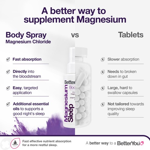 BetterYou Magnesium Sleep Body Spray  thumbnail 9