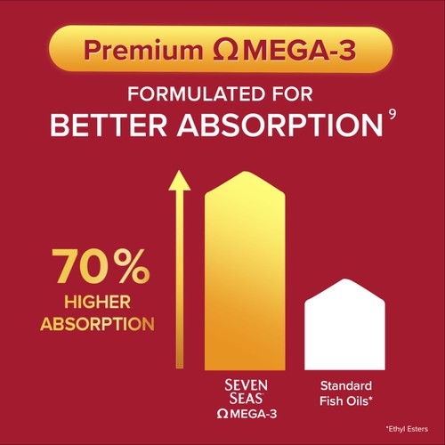 Seven Seas Perfect7 Man Plus Multivitamins & Omega-3 30 Day Duo Pack thumbnail 7