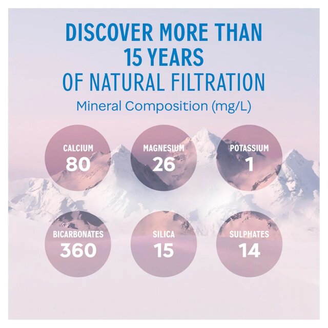 Evian Still Mineral Water thumbnail 6