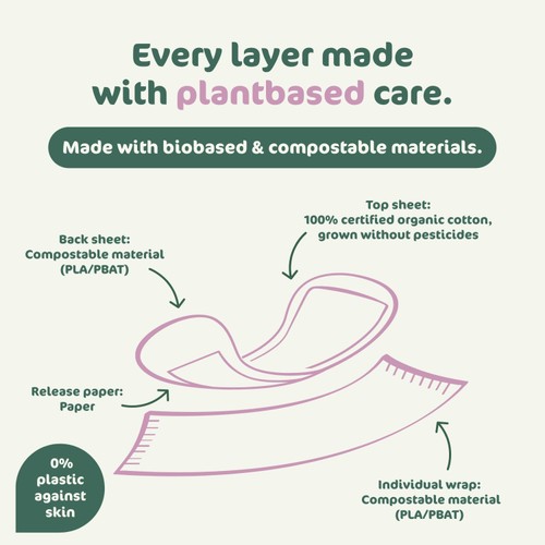 Nature Women Care Bio Normal Pantyliners thumbnail 9
