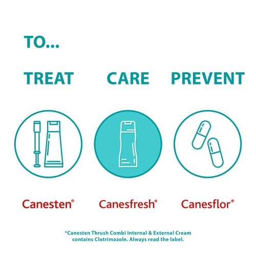 Canesten Canesfresh Soothing Feminine Wash Gel thumbnail 5