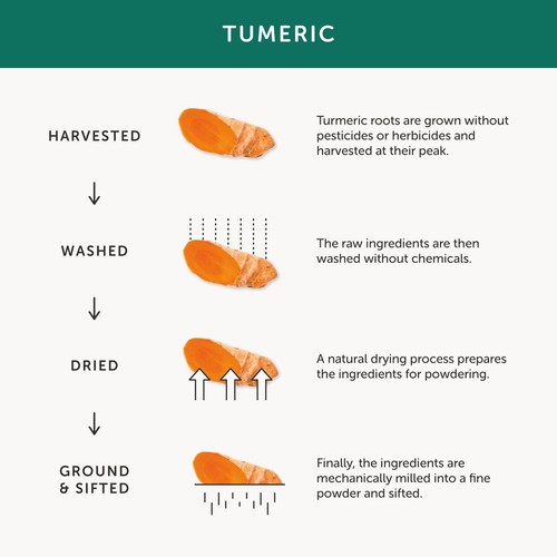 Together Health Turmeric & Curcumin Supplement thumbnail 6