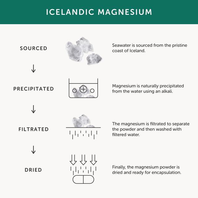 Together Health Whole Food Pregnancy Multivitamin thumbnail 7