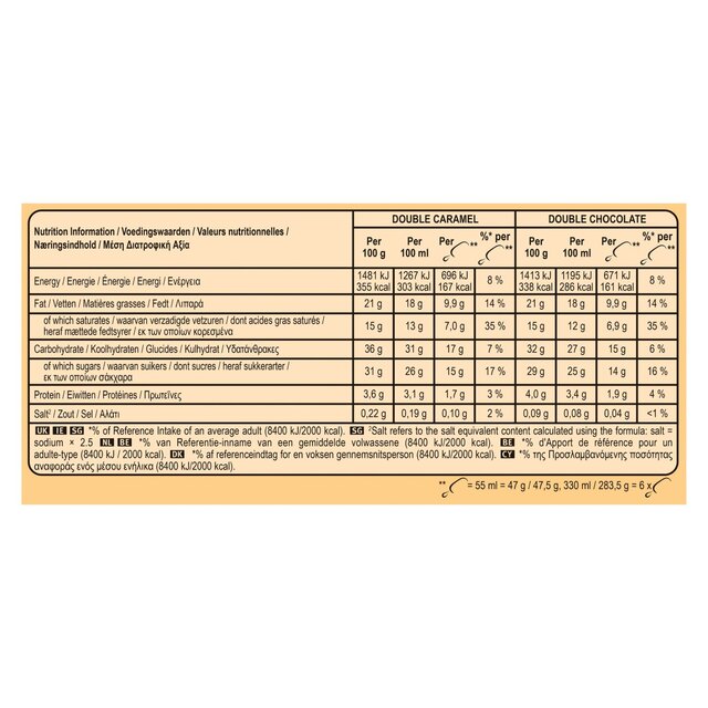 Magnum Mini Double Chocolate & Double Caramel Ice Cream Sticks thumbnail 4