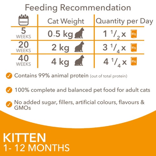 Iams Delights Kitten Chicken in Gravy Multipack thumbnail 5
