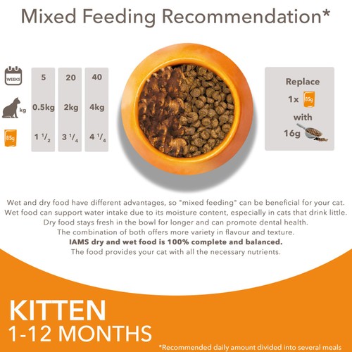 Iams Delights Kitten Chicken in Gravy Multipack thumbnail 6