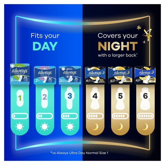 Always Sanitary Towels Ultra Normal (Size 1) thumbnail 6