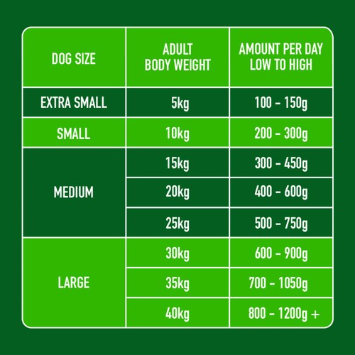 Nutriment Lamb Formula Raw Dog Food thumbnail 6
