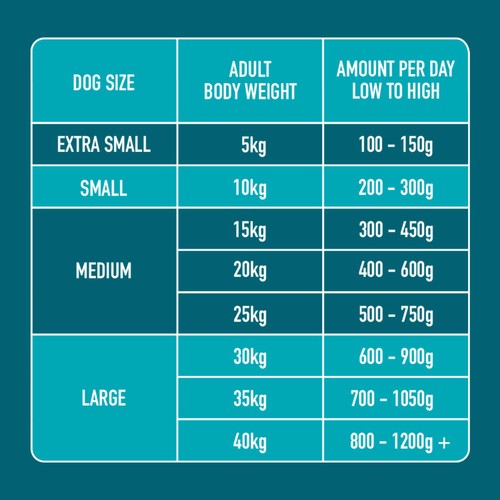 Nutriment Duck Formula Raw Dog Food thumbnail 5