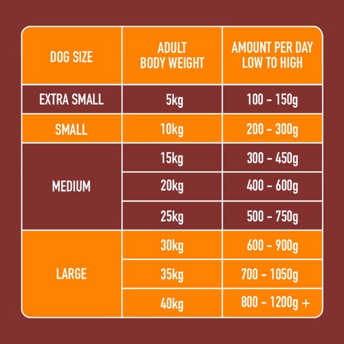 Nutriment Chicken Formula Raw Dog Food thumbnail 5