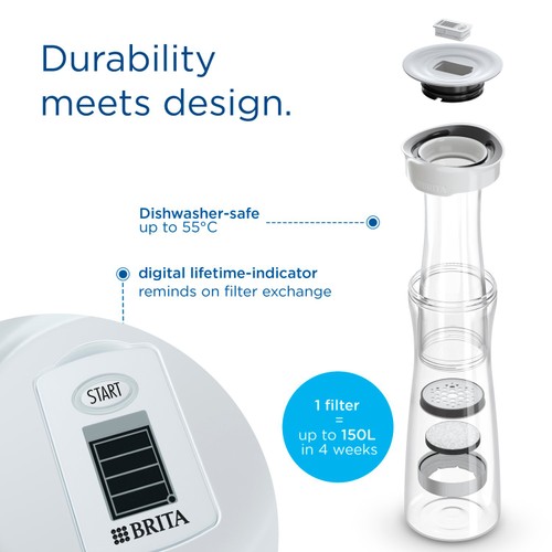 BRITA Water Filter Carafe White (1.3L)  thumbnail 2