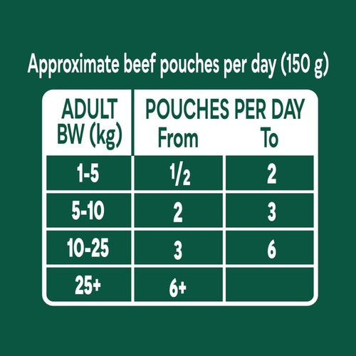Natures Menu Country Hunter Superfood Selection Wet Dog Food Pouches thumbnail 6