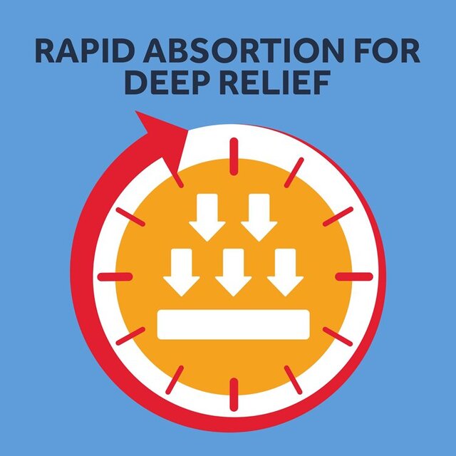 Nurofen Joint & Back Pain Relief Ibuprofen 10% Gel thumbnail 2