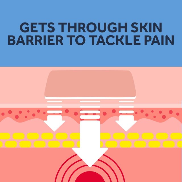 Nurofen Joint & Back Pain Relief Ibuprofen 10% Gel thumbnail 4