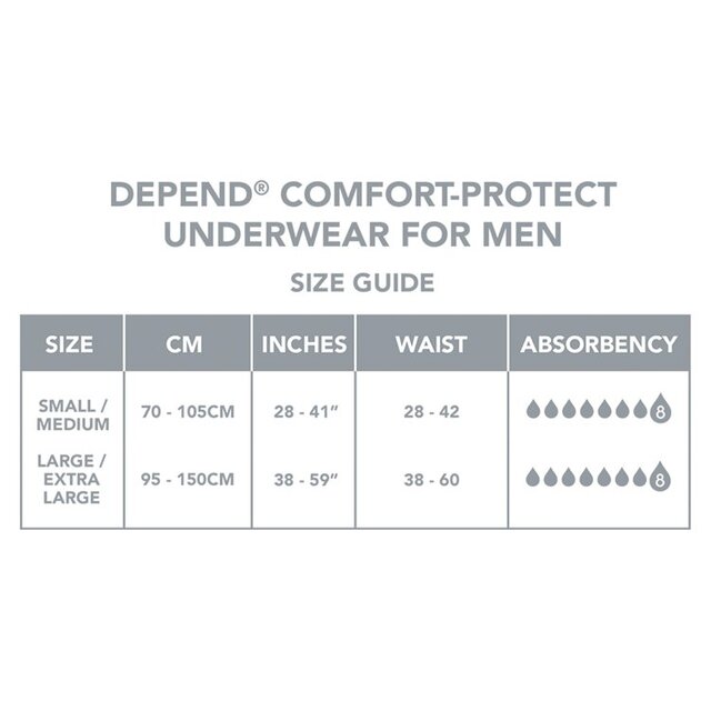 Depend Comfort Protect S/M Incontinence Pants Men thumbnail 4