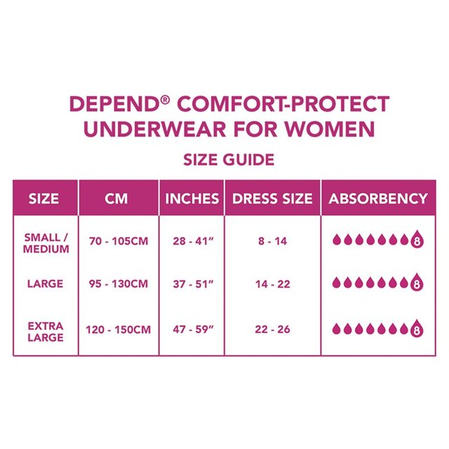 Depend Comfort Protect S/M Incontinence Pants Women thumbnail 3