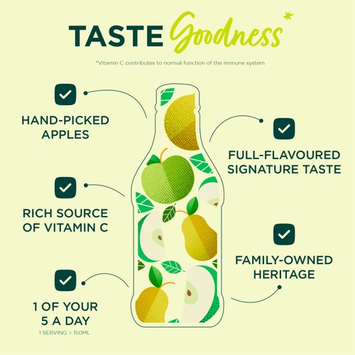 Copella Apple & Pear Fruit Juice thumbnail 5
