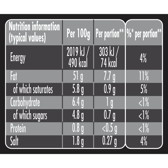 Maille Hollandaise Sauce thumbnail 4