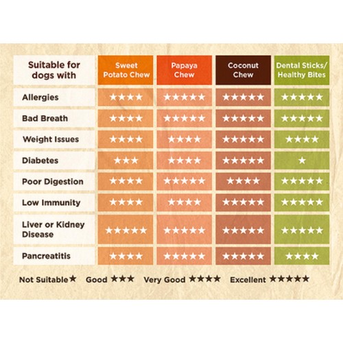 Soopa Sweet Potato Healthy Dog Treat thumbnail 3