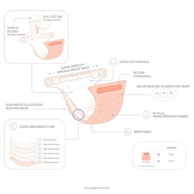 Bambino Mio Reusable Nappy One size fits all birth to 3-4 years Strawberry thumbnail 4