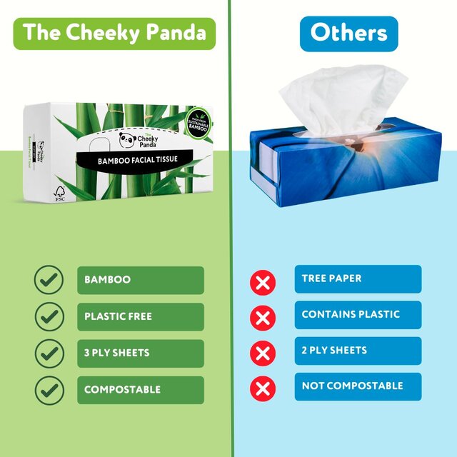 Cheeky Panda Natural Bamboo Facial Tissue thumbnail 6