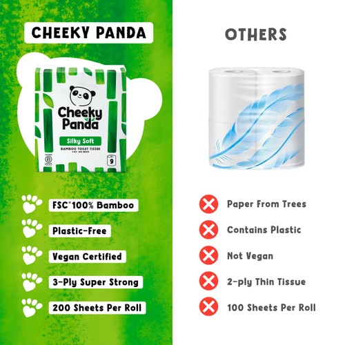 Cheeky Panda Natural Bamboo Toilet Tissue thumbnail 9