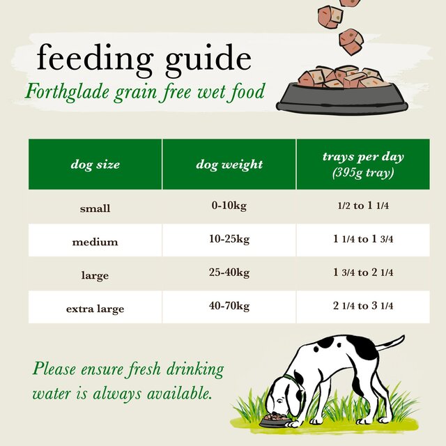 Forthglade Complete Adult Salmon with Potato & Veg Grain Free thumbnail 6