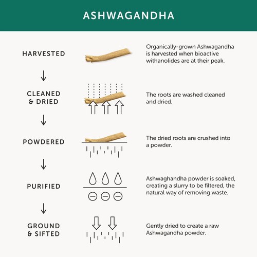 Together Health Organic Ashwagandha, Whole Root thumbnail 6