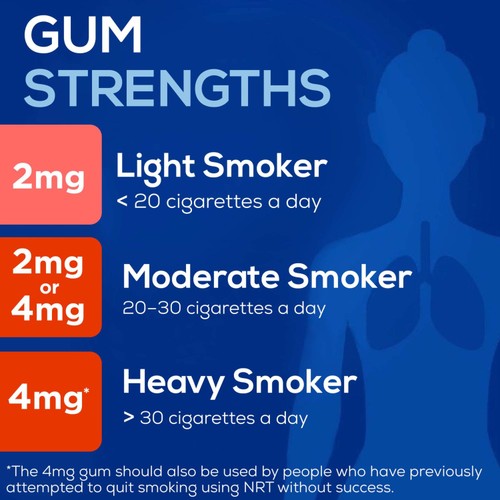 Nicotinell Nicotine Gum Stop Smoking Aid Mint Flavour 2mg thumbnail 8