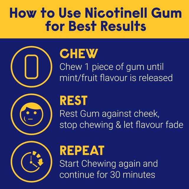 Nicotinell Nicotine Gum Stop Smoking Aid Mint Flavour 2mg thumbnail 10