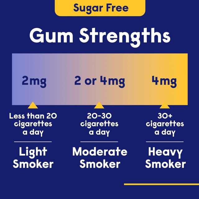 Nicotinell Nicotine Gum Stop Smoking Aid Mint Flavour 2mg thumbnail 14