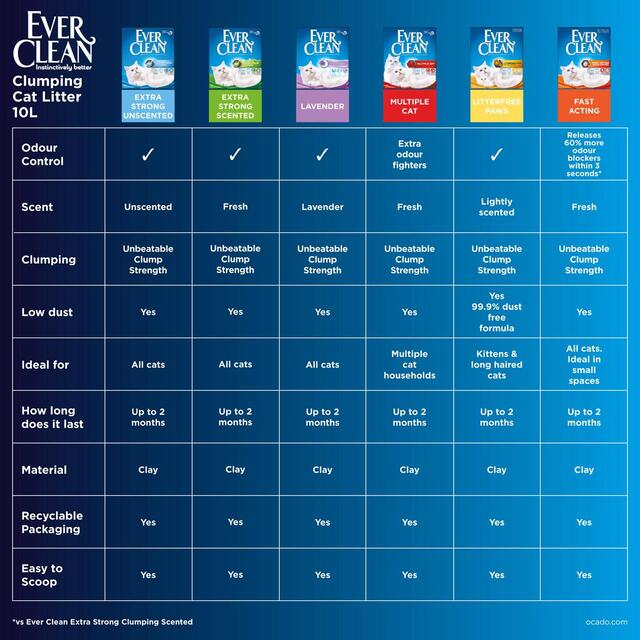 Ever Clean Extra Strong Scented Clumping Cat Litter thumbnail 8