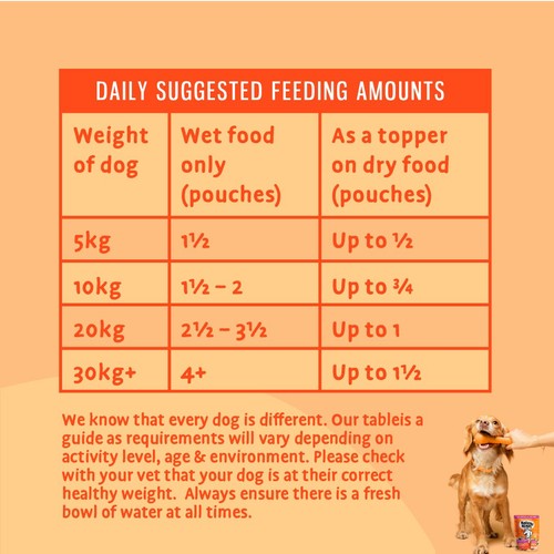Barking Heads Bowl Lickin' Chicken Wet Dog Food Pouch thumbnail 5