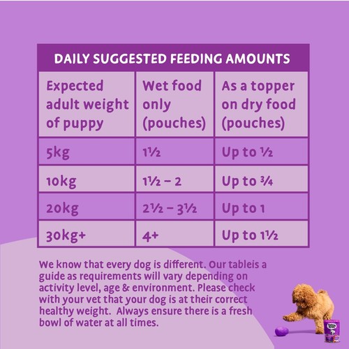 Barking Heads Puppy Days Wet Dog Food Pouch thumbnail 5