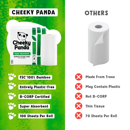 The Cheeky Panda Natural Bamboo Kitchen Rolls thumbnail 7