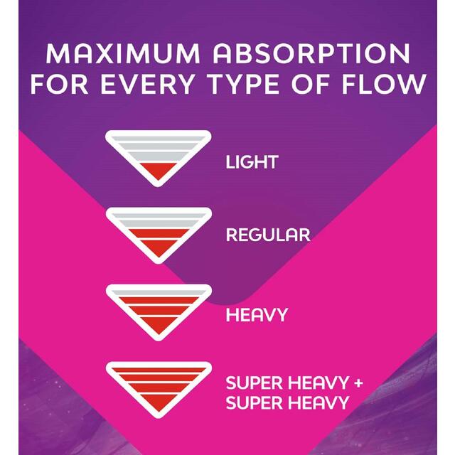 Bodyform Ultra Night Extra Sanitary Towels thumbnail 9