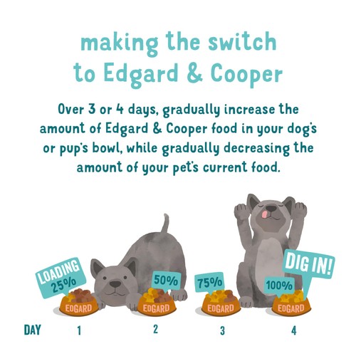 Edgard & Cooper Adult Grain Free Wet Dog Food with Game & Duck thumbnail 9