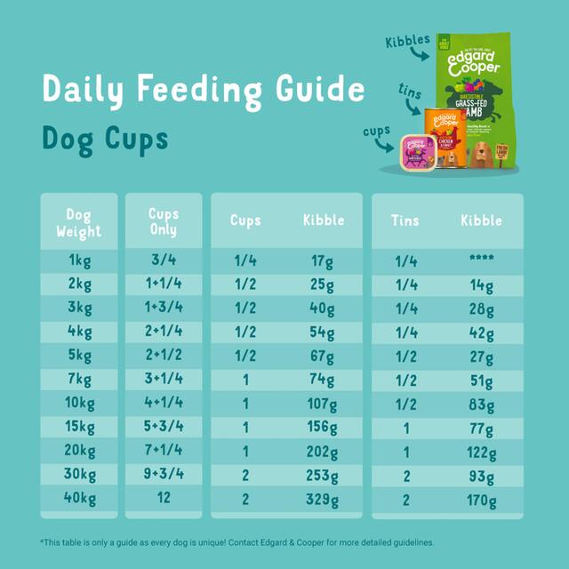 Edgard & Cooper Adult Grain Free Wet Dog Food with Organic Turkey thumbnail 6