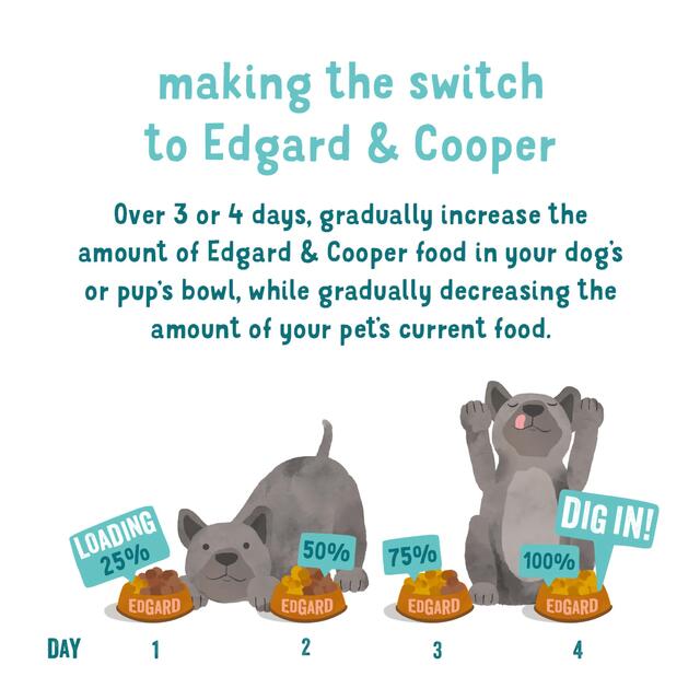 Edgard & Cooper Adult Grain Free Wet Dog Food with Salmon & Turkey thumbnail 7