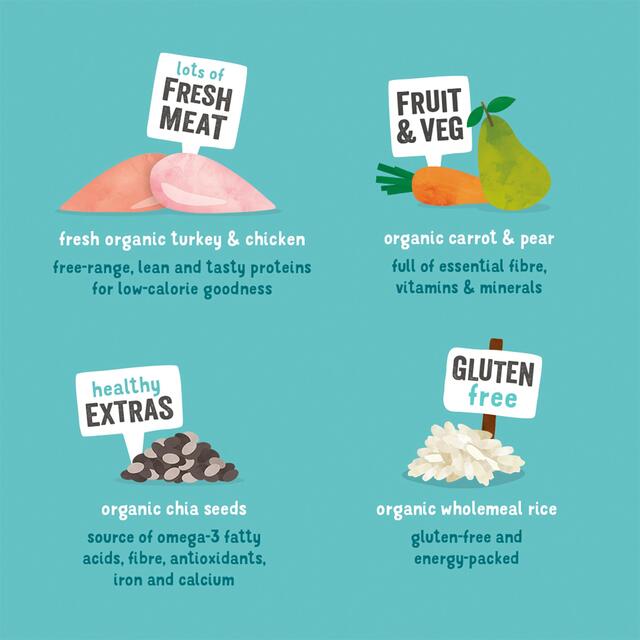 Edgard & Cooper Gluten Free Dog Food Organic Free-Range Turkey & Chicken thumbnail 4