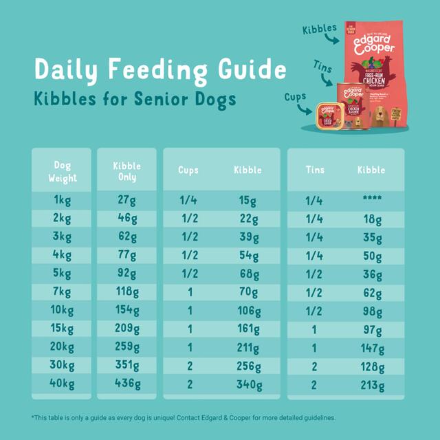 Edgard & Cooper Senior Grain Free Dry Dog Food Free-Run Chicken & Salmon thumbnail 6