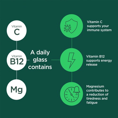 Berocca Blackcurrant Energy Vitamin Effervescent Tablets thumbnail 9