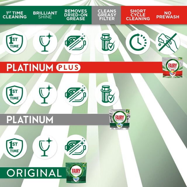 Fairy Original All In One Dishwasher Tablets Lemon thumbnail 7