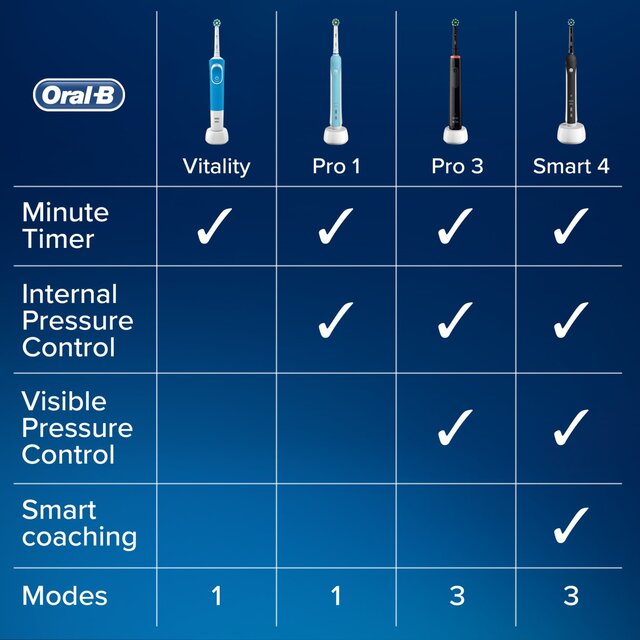 Oral-B Power Handle Vitality White & Clean Original thumbnail 10