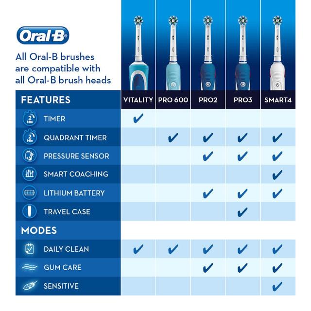 Oral-B Power Handle Vitality White & Clean Original thumbnail 6